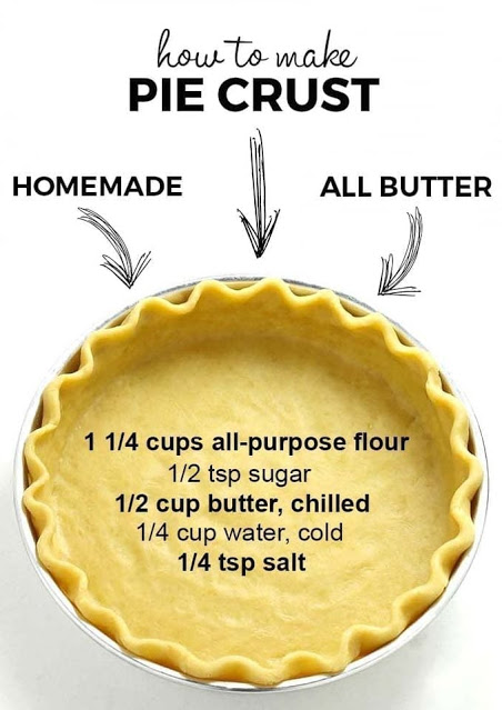Perfect Homemade Pie Crust